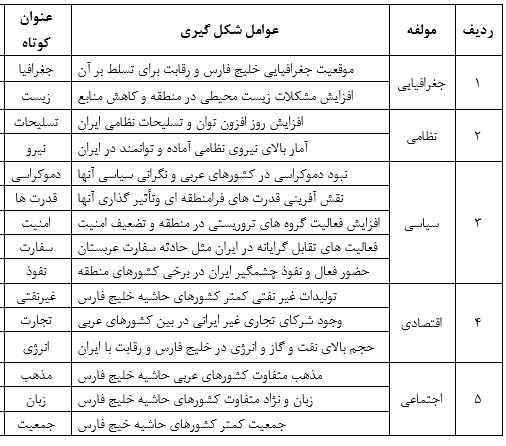 ناتوی عربی