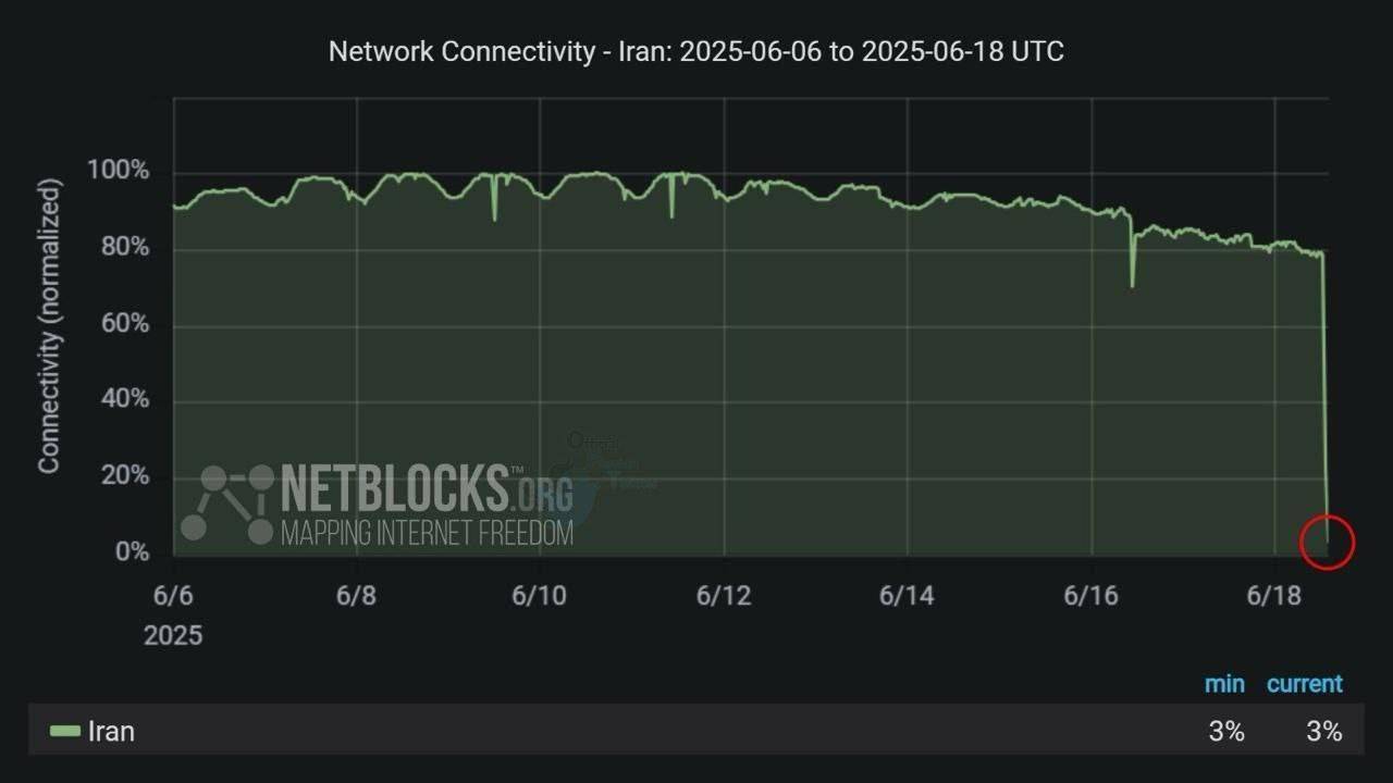 انهدام پهپادهای اسرائیلی در همدان و اصفهان/دستگیر عوامل نفوذی اسرائیل در کرج/در حال بروزرسانی...
